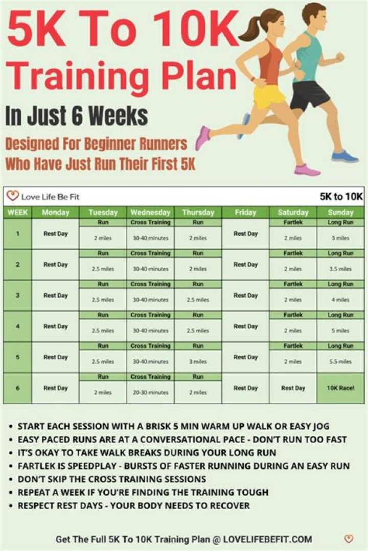 How long does it take to go from 5K to 10K?