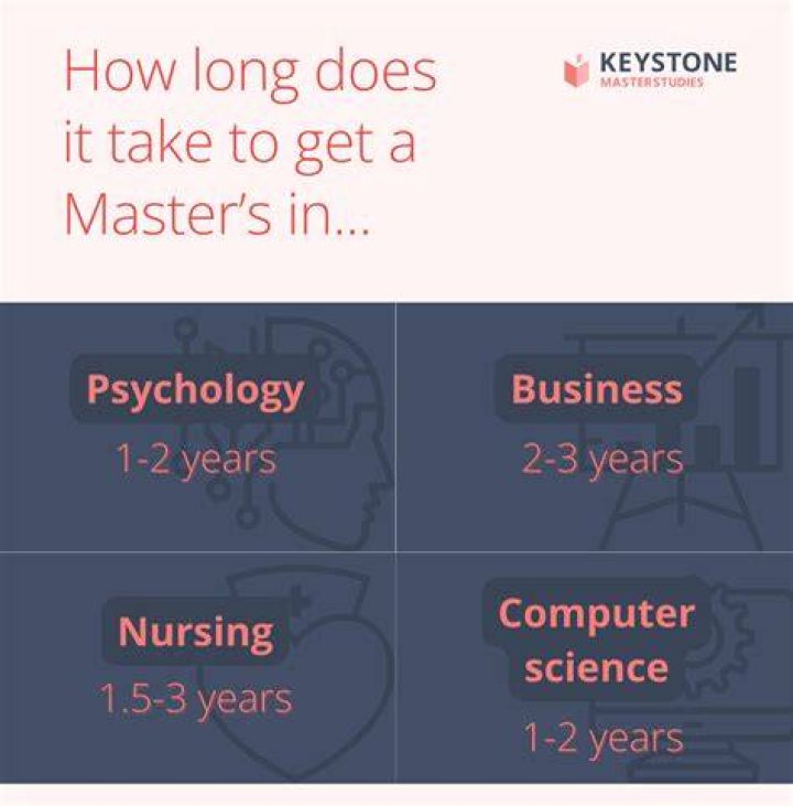 How long does it take to master volleyball?