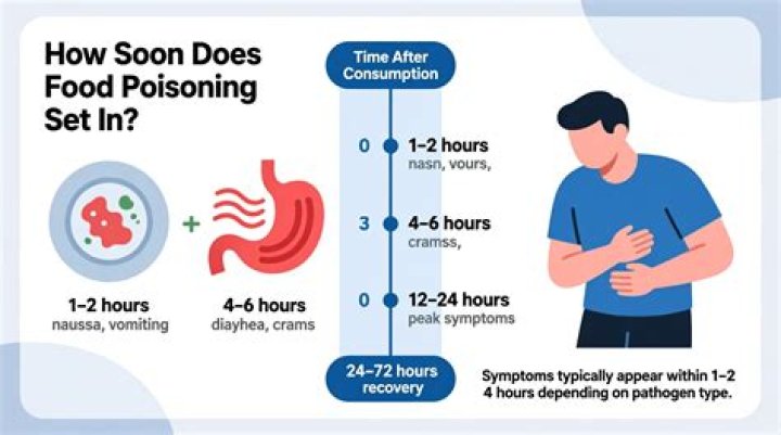 How long does it take to recuperate from food poisoning?