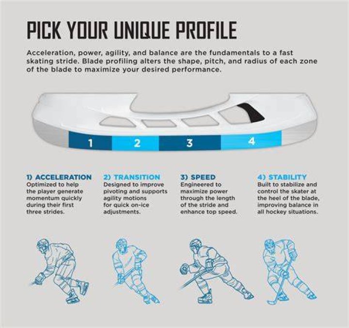 How long does it take to skate like a hockey player?