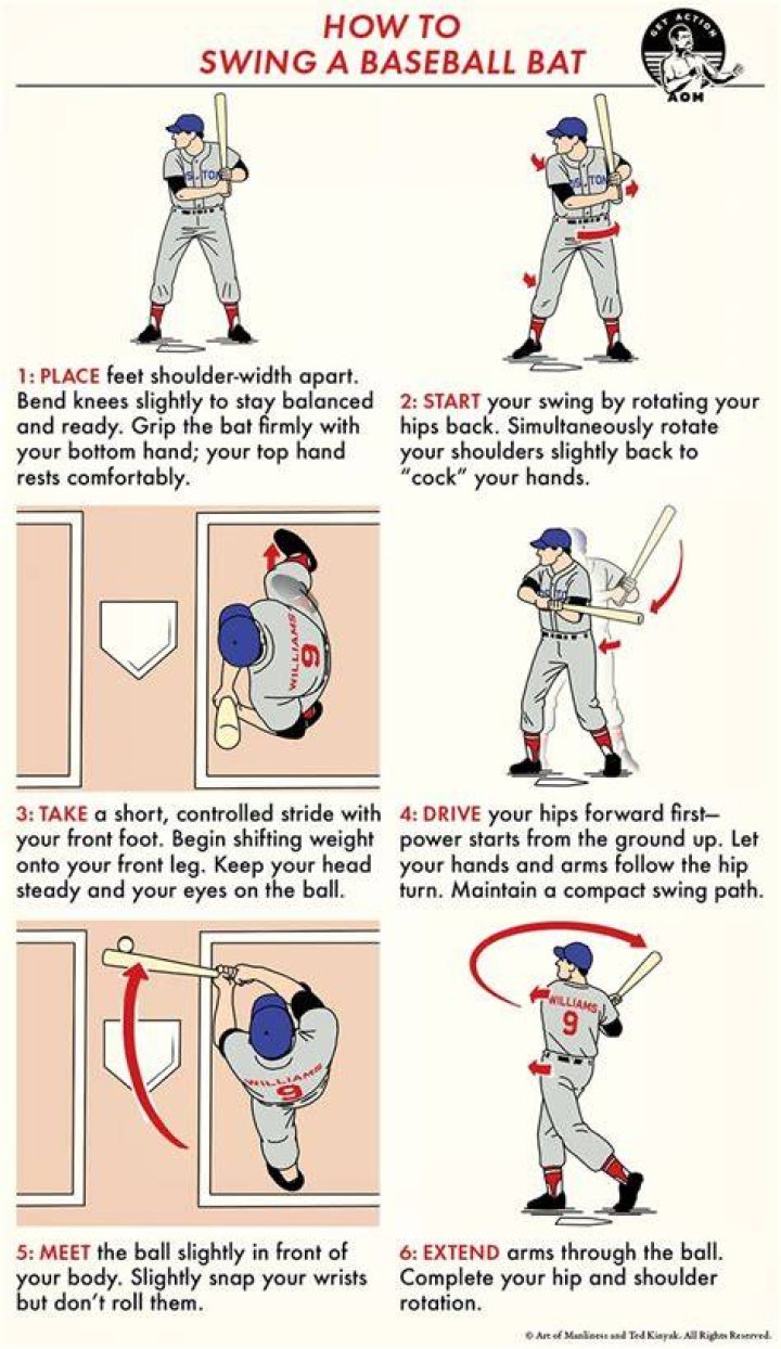 How long does it take to swing a bat?