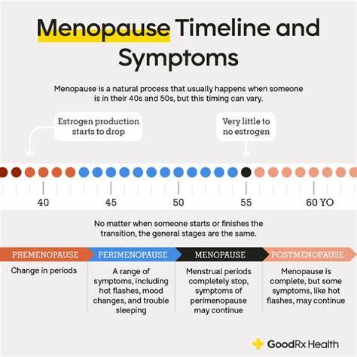 How Long Does male menopause last?