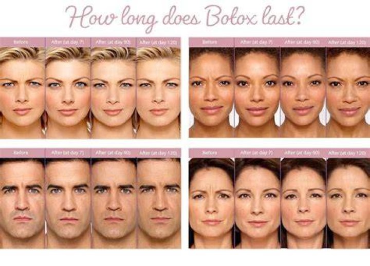 How long does spinning take to see results?