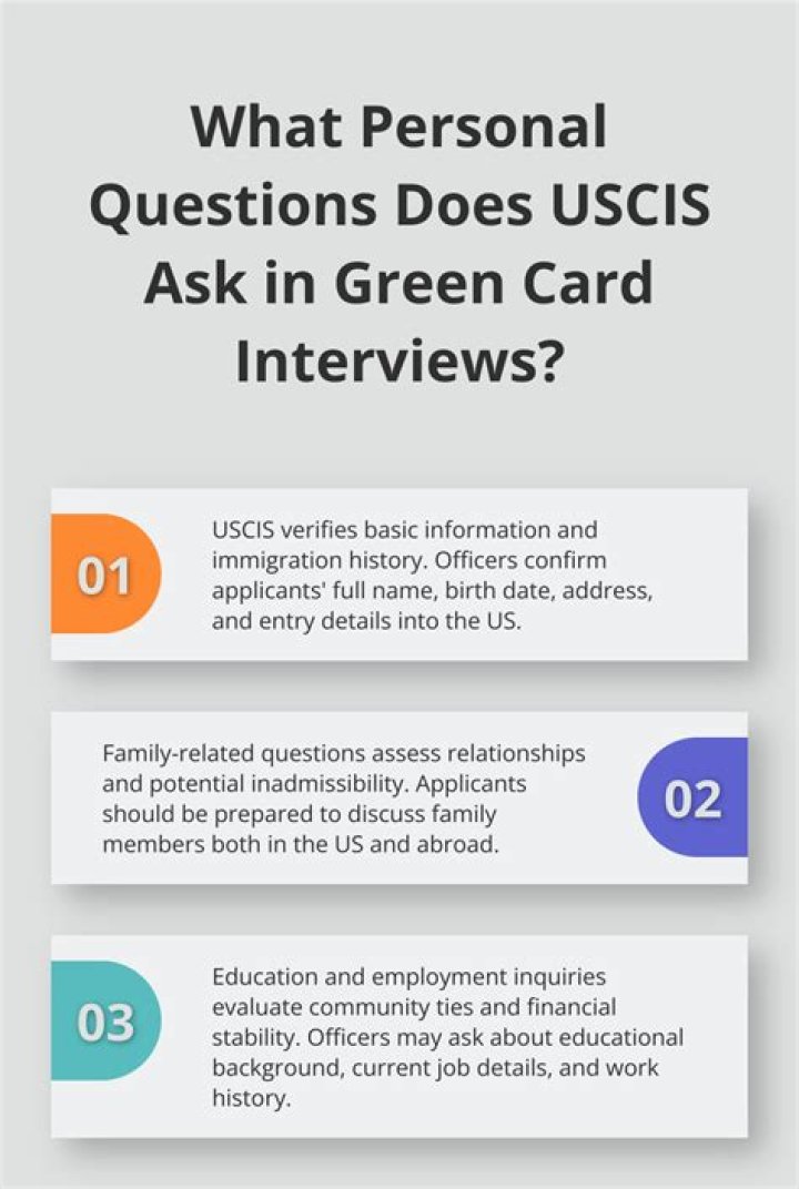 How long does USCIS green card interview take?