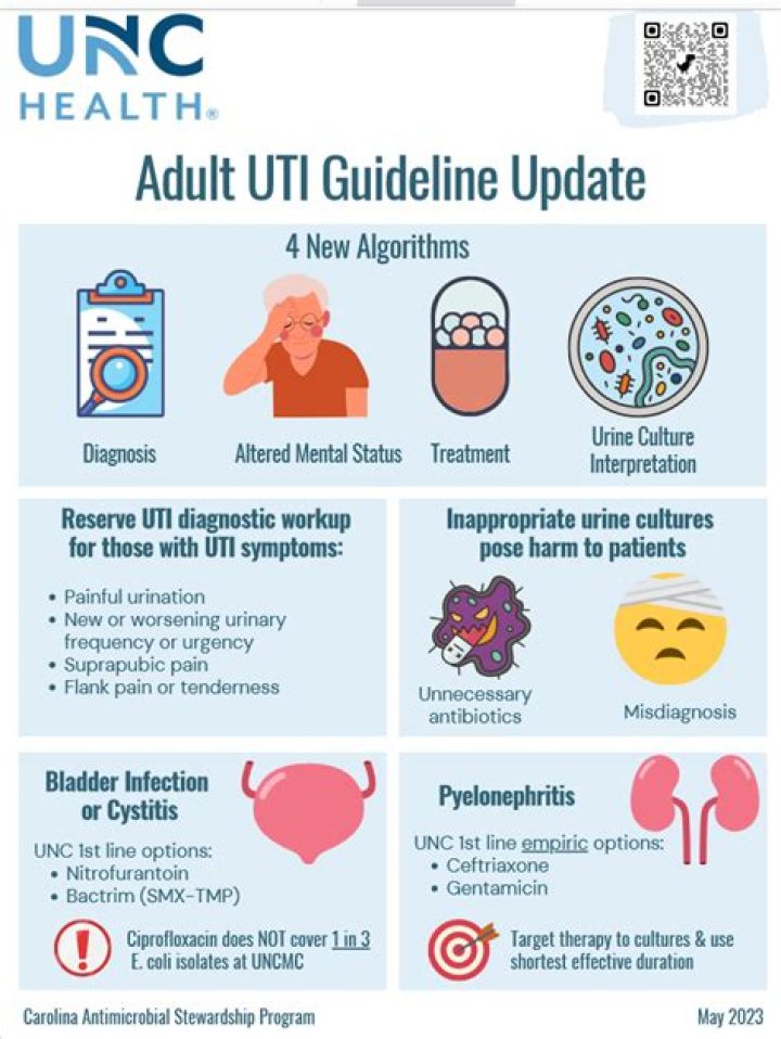 How long does UTI take to heal?