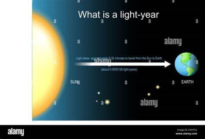 How long is a Lightyear in years?