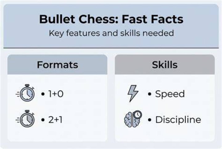 How long is bullet chess?