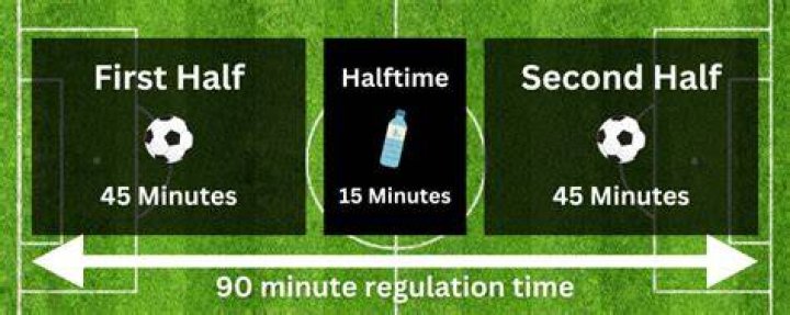 How long is halftime in footy?