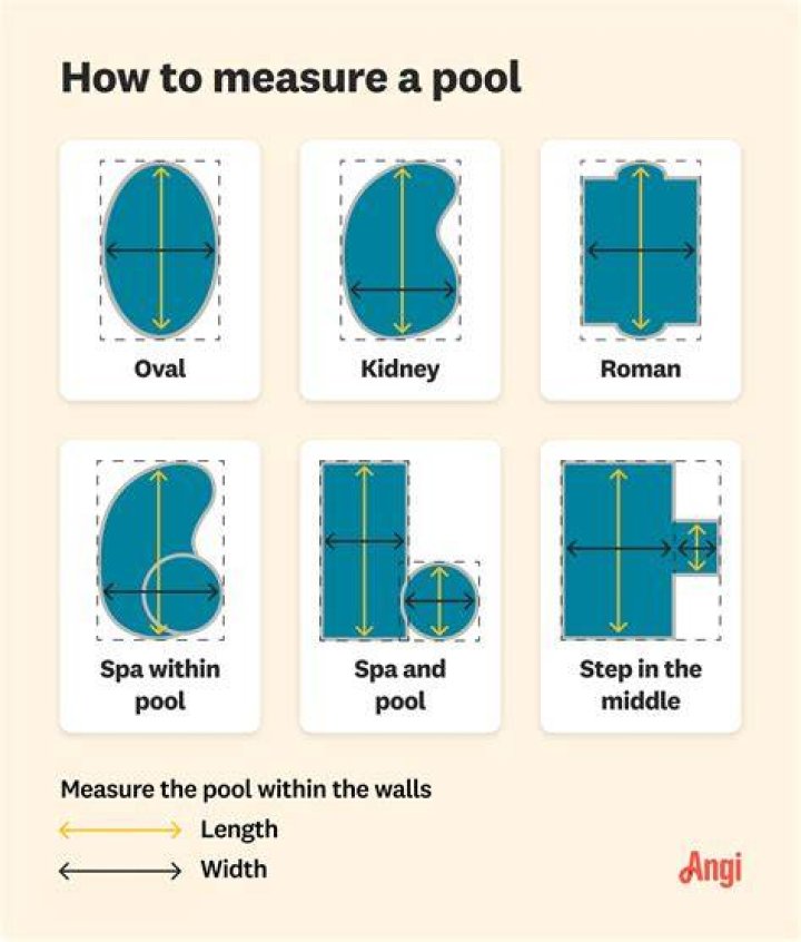 How long is one length of a pool?