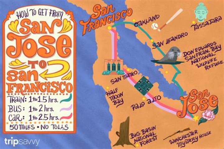 How long is the BART ride from San Jose to San Francisco?