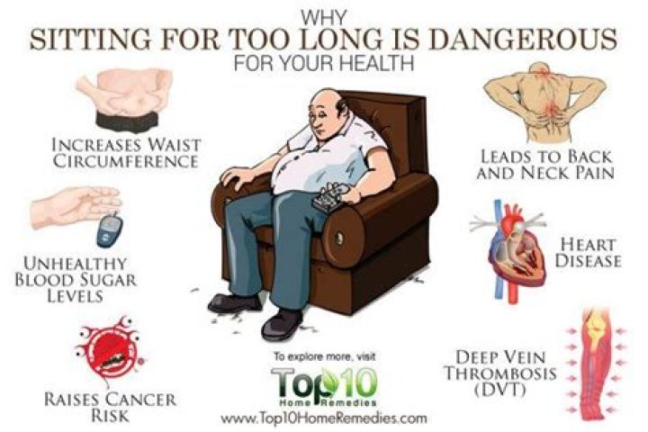 How long is too long sitting?