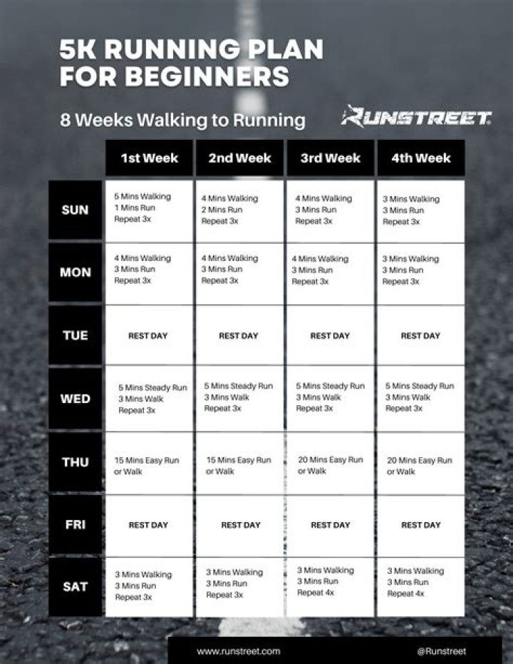 How long should a beginner jog?