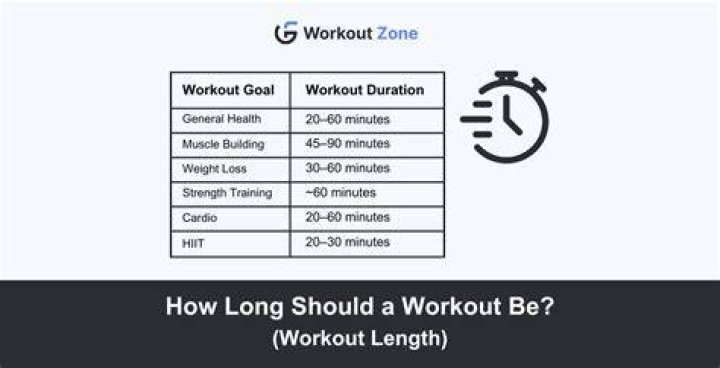 How long should a boxing session last?