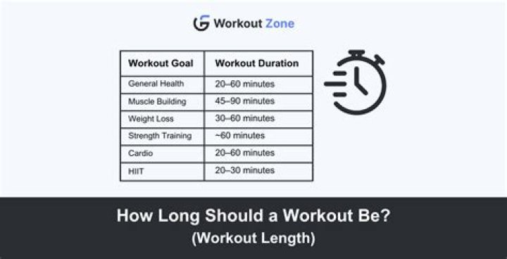 How long should a weights session be?