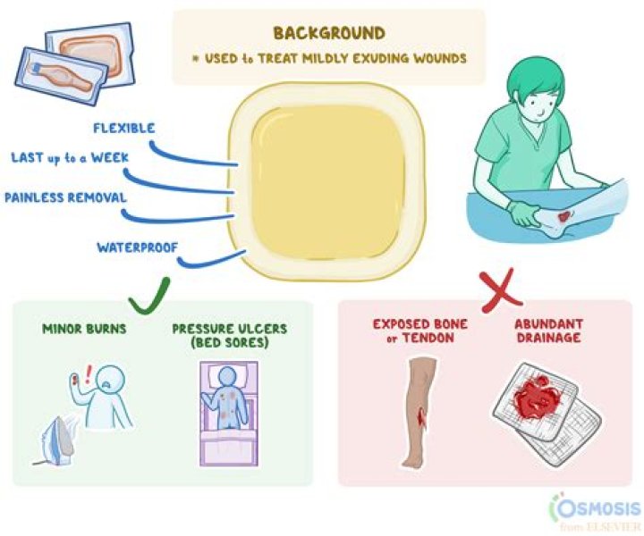 How long should a wound ooze?