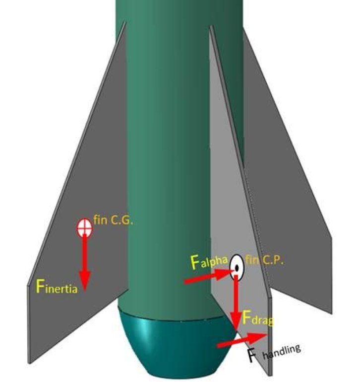 How long should fins be on a bottle rocket?