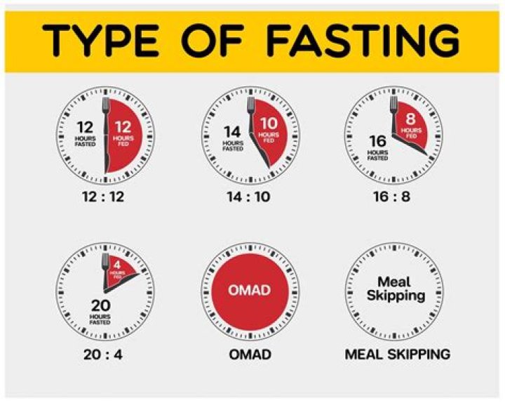 How long should I fast for?