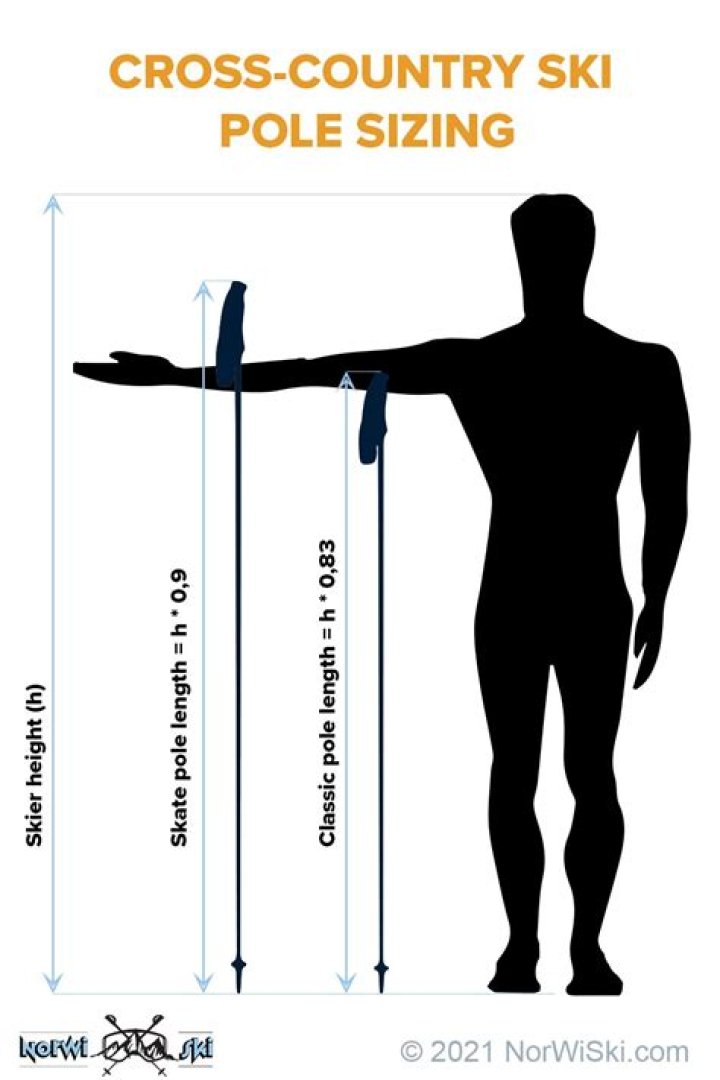 How long should my cross-country ski poles be?
