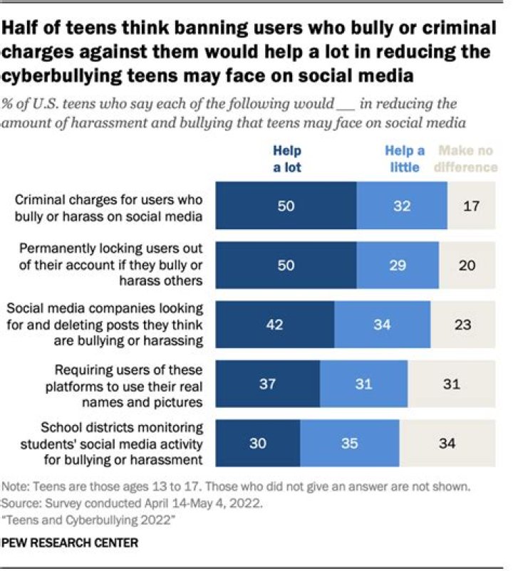 How Long Should teens be active?