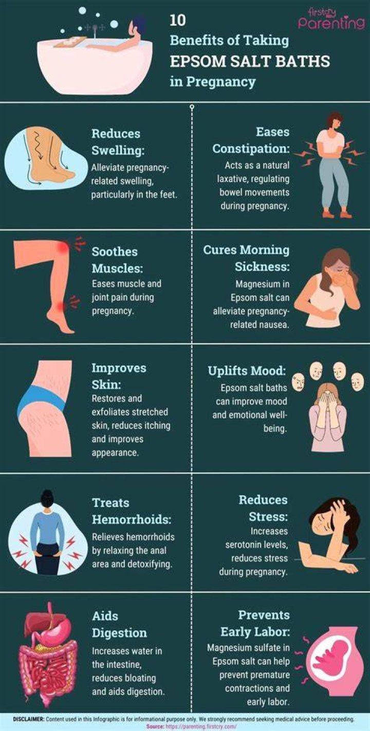 How long should you stay in an Epsom salt bath?