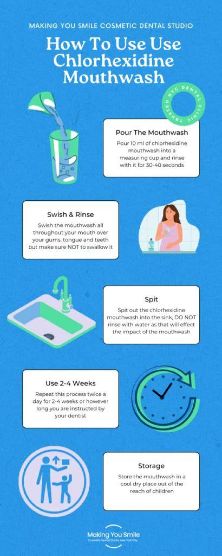 How long should you use mouthwash?