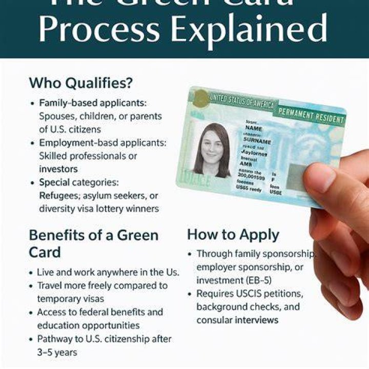 How long takes green card?
