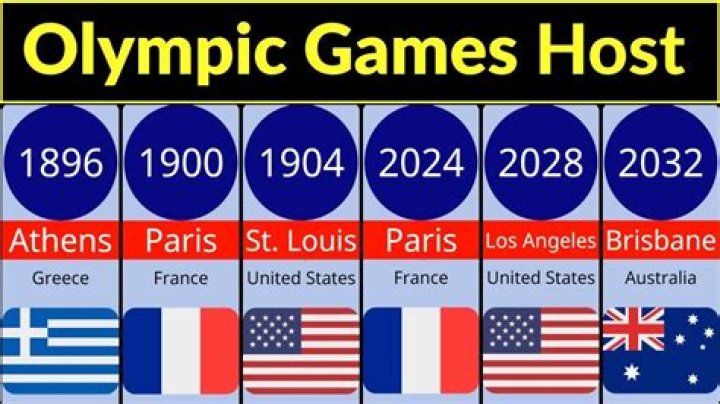 How long the Olympics last 2022?