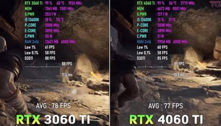 How Long Will 3060 TI last?
