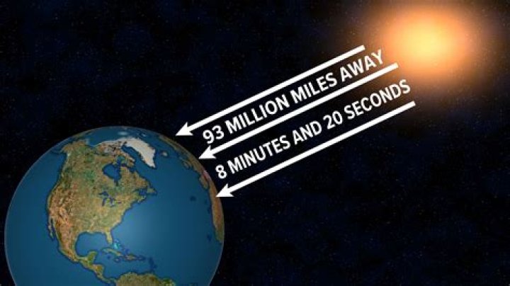 How long would 4 miles take?