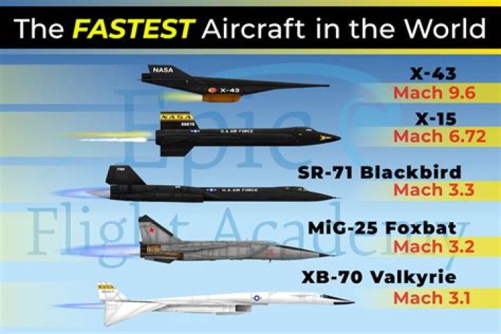 How long would it take an F 22 to fly around the world?