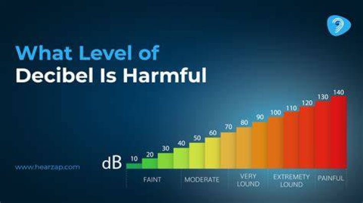 How loud is 1100 decibels?
