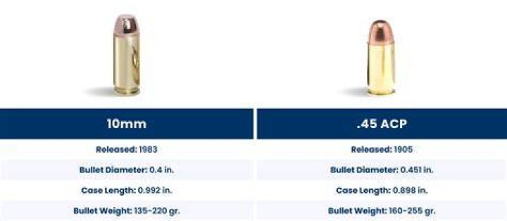 How loud is 45acp?