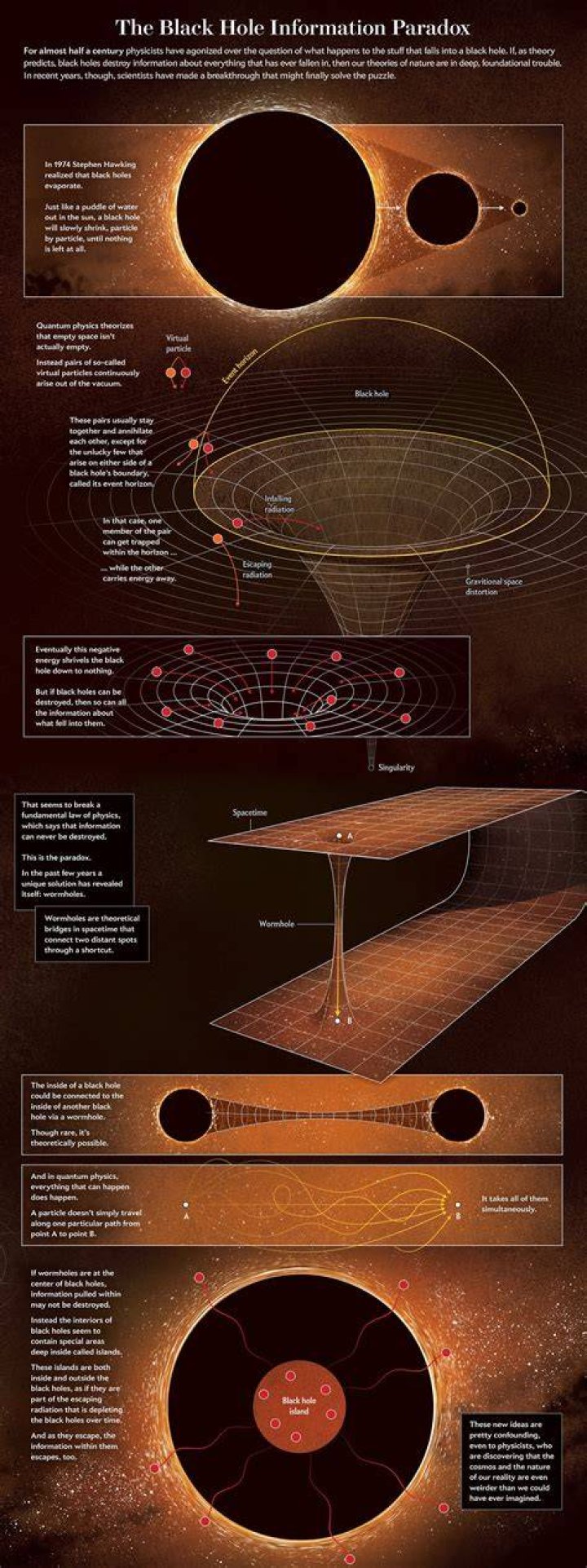 How loud is a black hole?