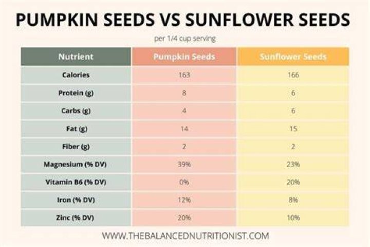 How many 14 seeds have won?