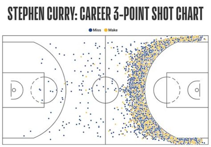 How many 40 point games does Stephen Curry have?