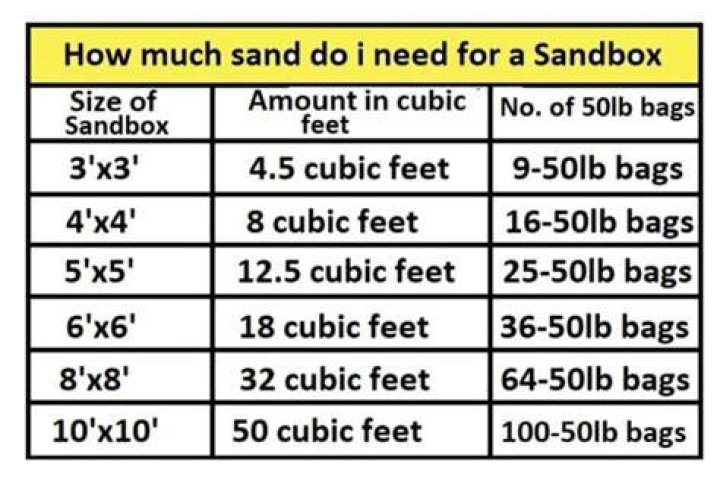 How many bags of sand do I need?