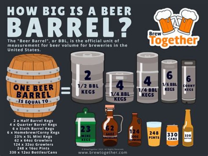 How many beers are in a large pitcher?