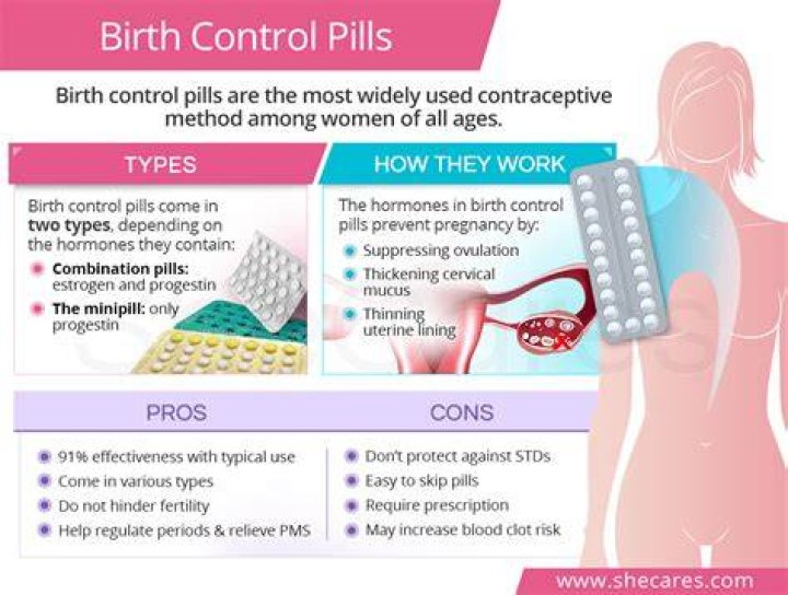 How many birth control pills is equal to a Plan B?