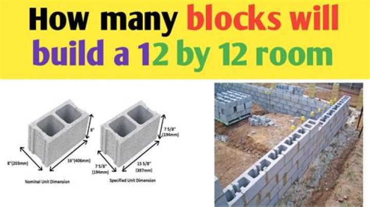 How many blocks is a mile in Denver?