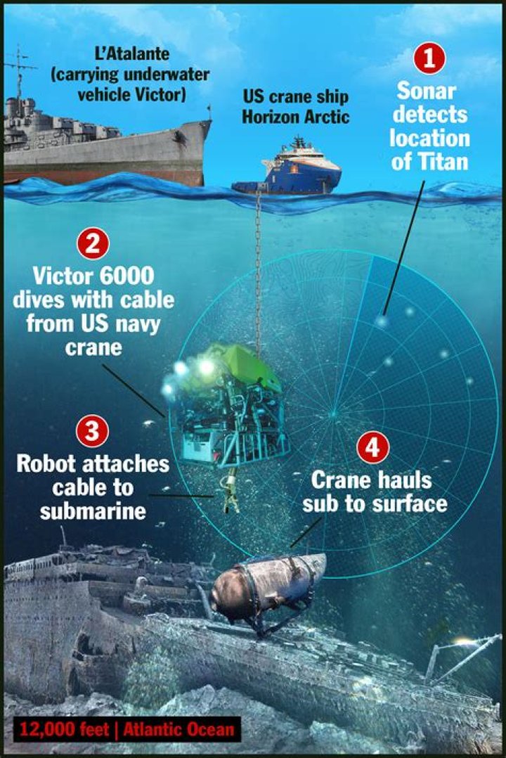 How many bodies were recovered from the Ocean Ranger?