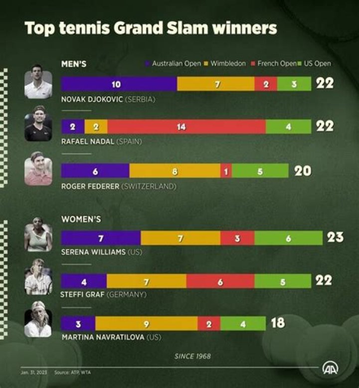 How many British players have won a Grand Slam?