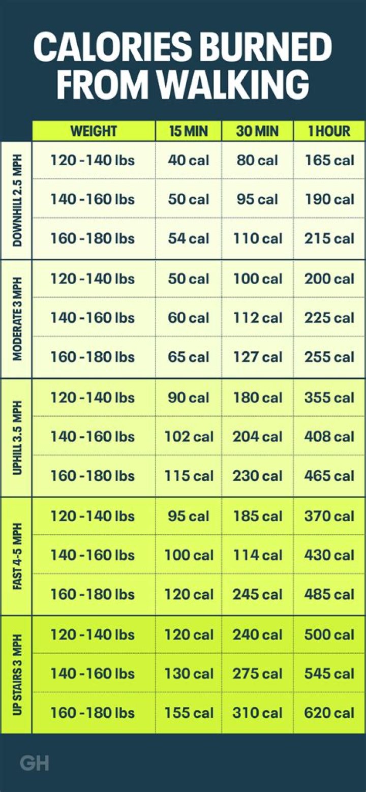 How many calories do you burn curling?