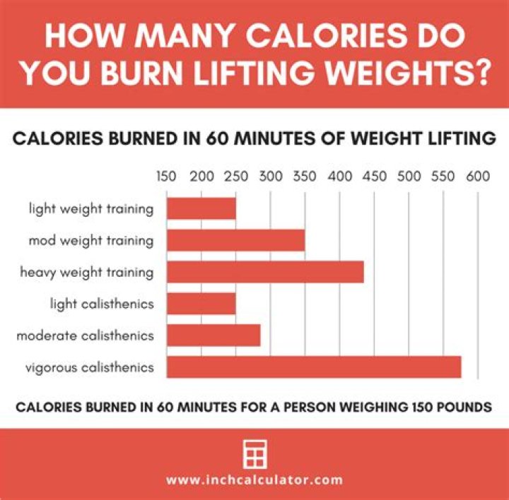 How many calories do you burn doing aerial hoop?