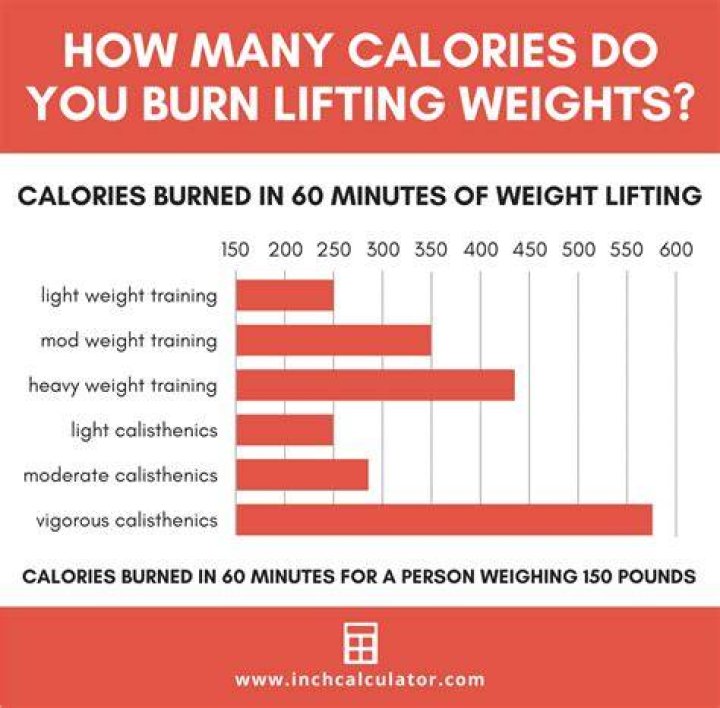 How many calories do you burn in a 30 minute weight workout?