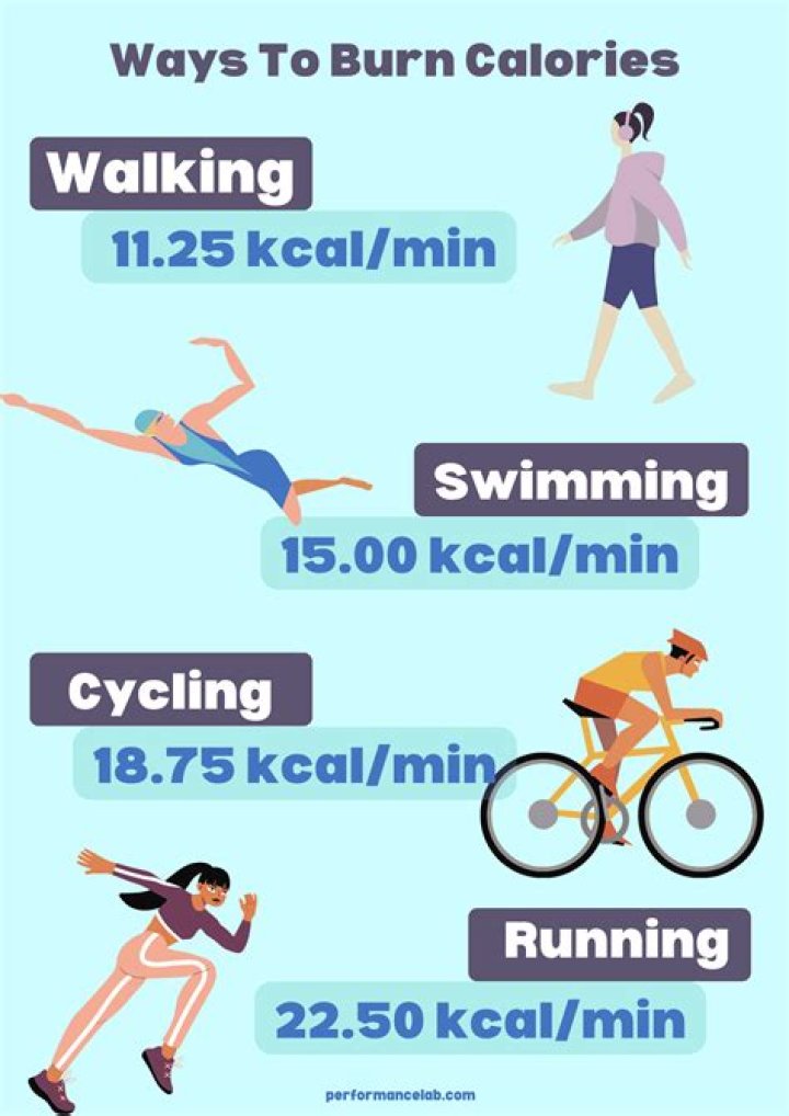 How many calories do you burn playing soccer for 30 minutes?