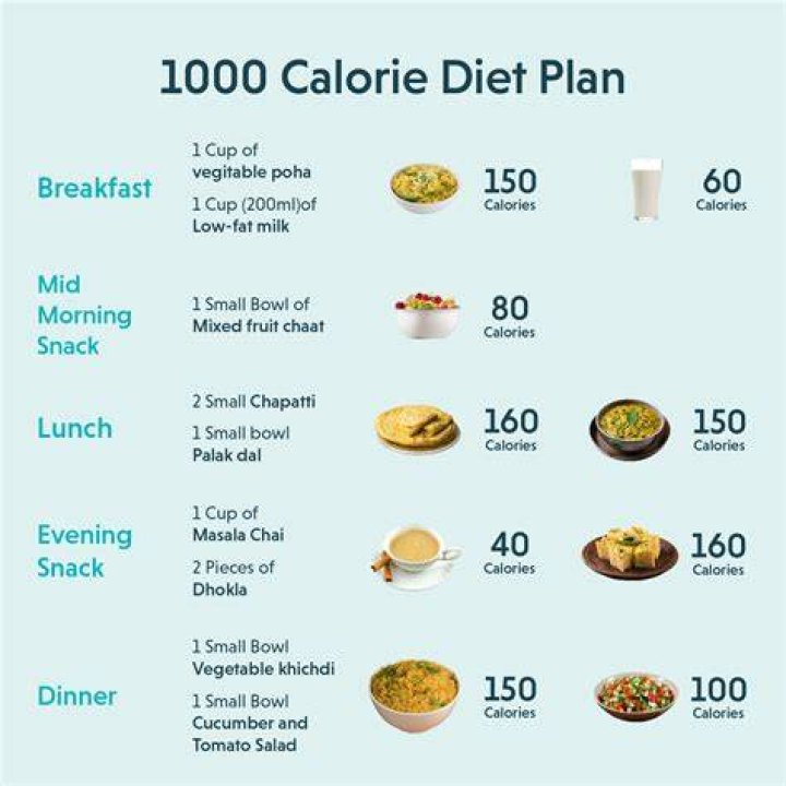 How many calories is a decent meal?