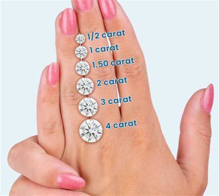 How many carats is Emily Ratajkowski's ring?