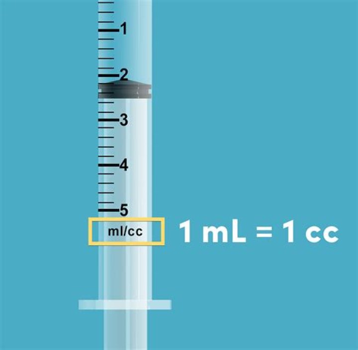 How many cc are in a 1 ml syringe?