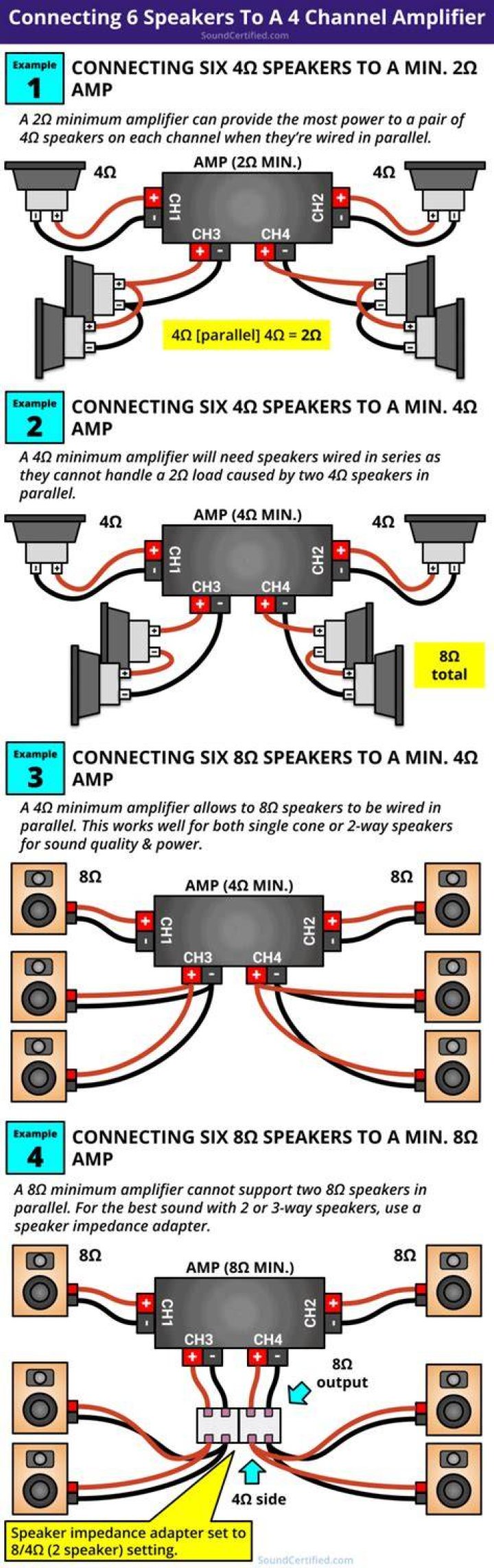 How many channel amplifier do I need?