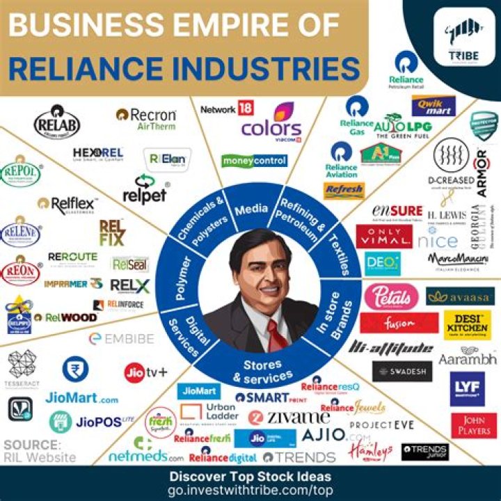 How many companies does Anil Ambani have?
